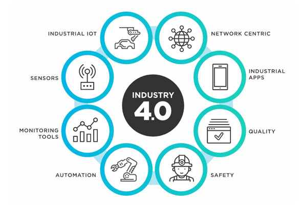 Internet of Things (IoT)